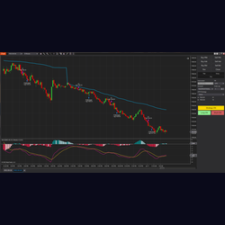FATrading MACD Strategy